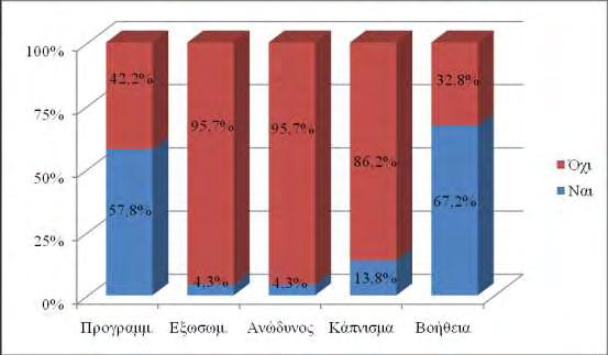 εάν έγινε με εξωσωματική, αν έκαναν μαθήματα ανώδυνου τοκετού, εάν καπνίζουν και εάν υπάρχει