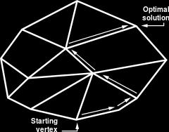 Βελτιστοποίηση (optimization) Για ένα μοντέλο ενός προβλήματος ζητείται ο συνδυασμός τιμών μεταβλητών που