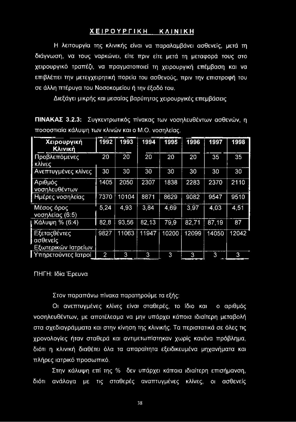 Διεξάγει μικρής και μεσαίας βαρύτητας χειρουργικές επεμβάσεις ΠΙΝΑΚΑΣ 3.2.3: Συγκεντρωτικός πίνακας των νοσηλευθέντων ασθενών, η ποσοστιαία κάλυψη των κλινών και ο Μ.Ο. νοσηλείας.