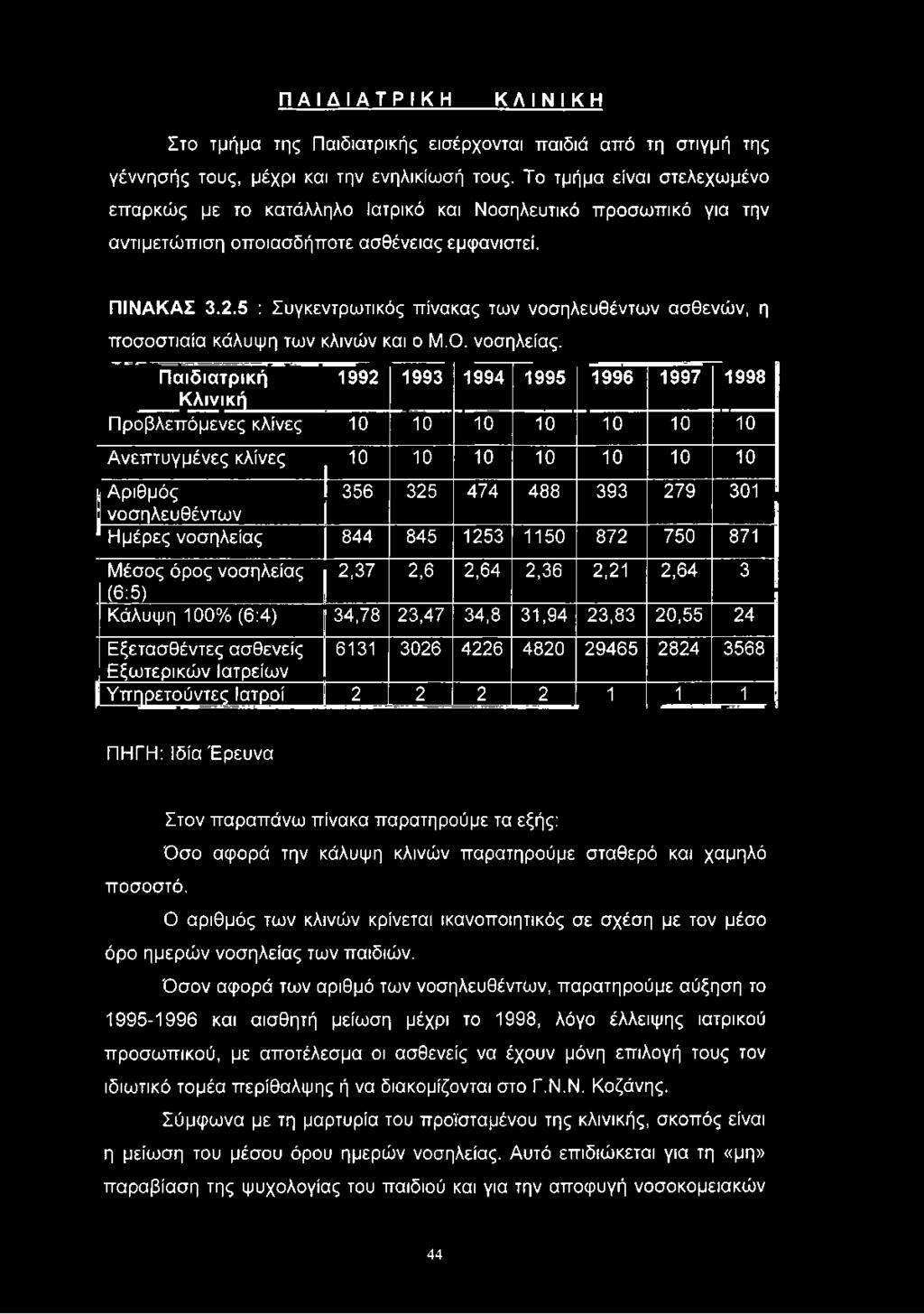 5 : Συγκεντρωτικός πίνακας των νοσηλευθέντων ασθενών, η ποσοστιαία κάλυψη των κλινών και ο Μ.Ο. νοσηλείας.