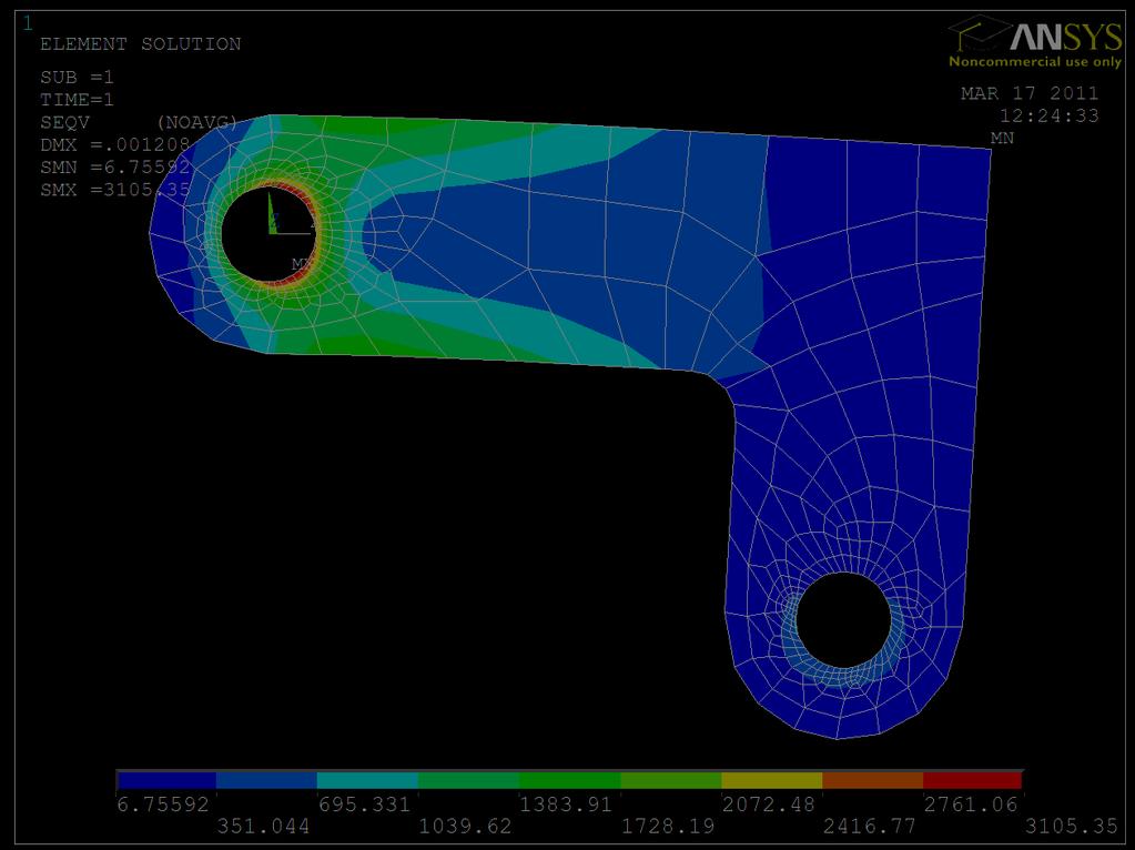 General Postproc Plot Results