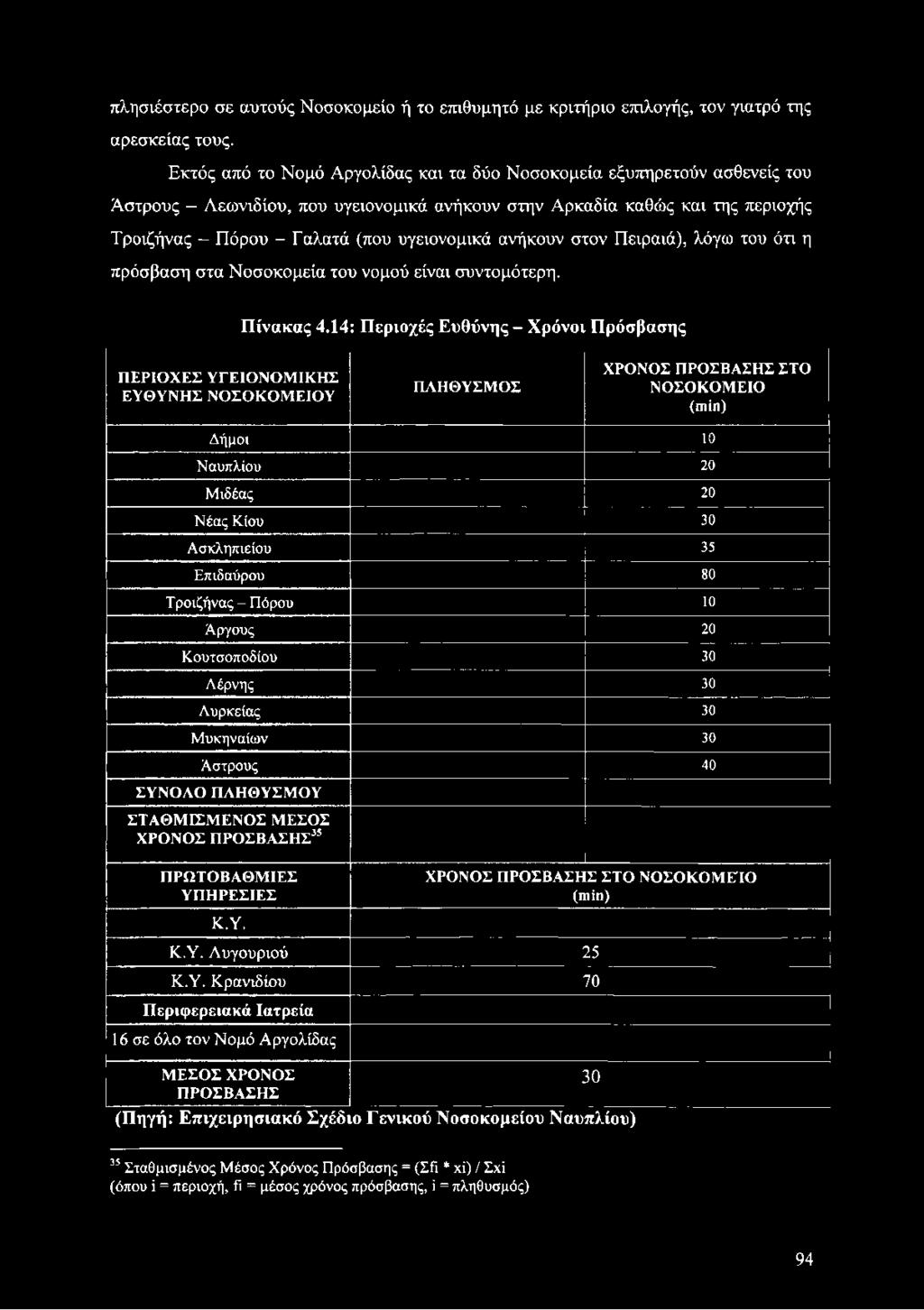 η π ιείο υ 35 Ε π ιδ α ύ ρ ου 80 Τ ρ ο ιζή ν α ς - Π ό ρ ο υ 10 Ά ρ γ ο υ ς 20 Κ ο υ τ σ ο π ο δ ίο υ 30 Λ έρ ν η ς 30 Λ υ ρ κ εία ς 30 Μ υ κ η να ίω ν 30 Ά σ τ ρ ο υ ς 40 ΣΥΝΟΛΟ ΠΛΗΘΥΣΜΟΥ