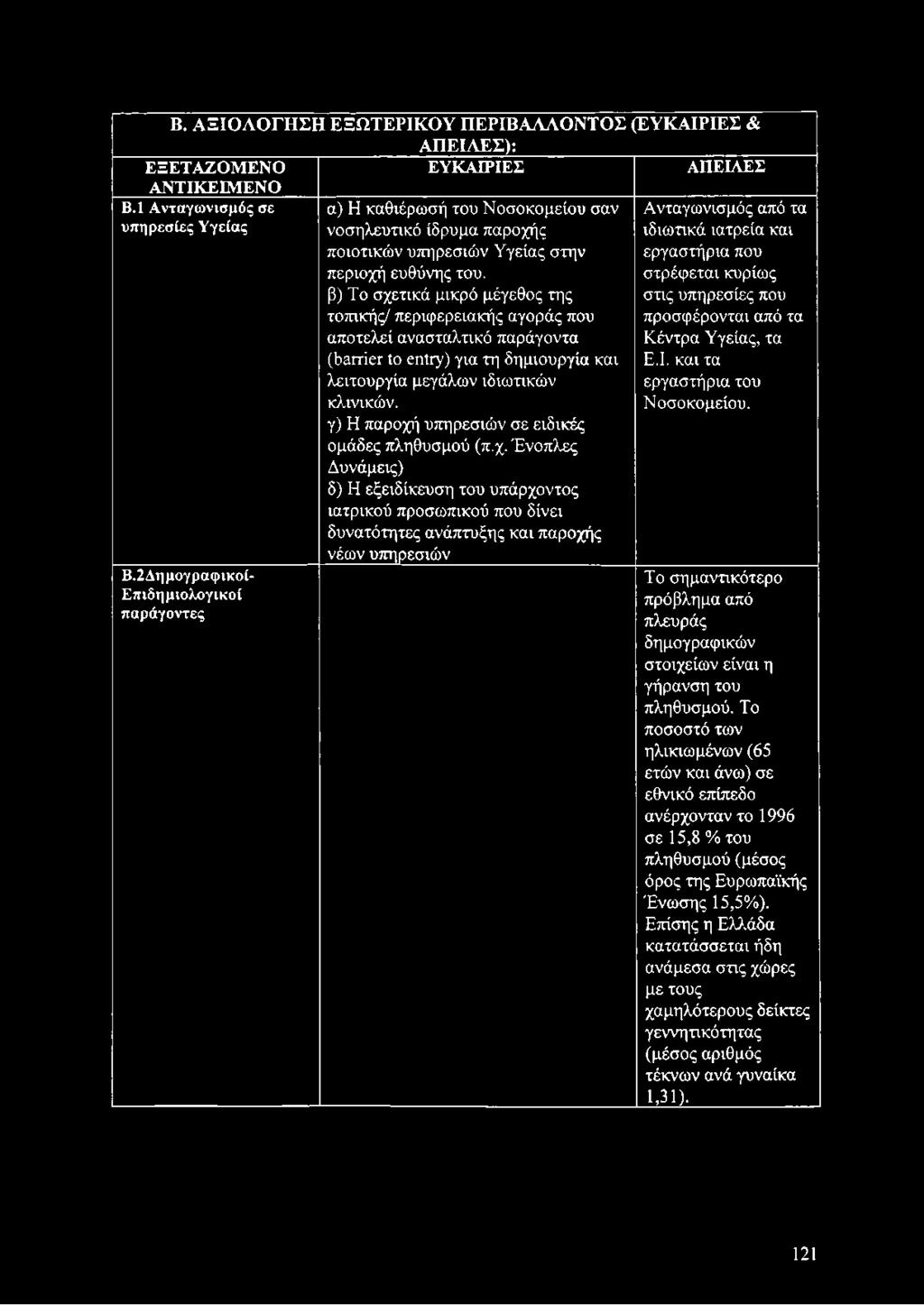 β) Το σχετικά μικρό μέγεθος της τοπικής/ περιφερειακής αγοράς που αποτελεί ανασταλτικό παράγοντα (barrier to entry) για τη δημιουργία και λειτουργία μεγάλων ιδιωτικών κλινικών.