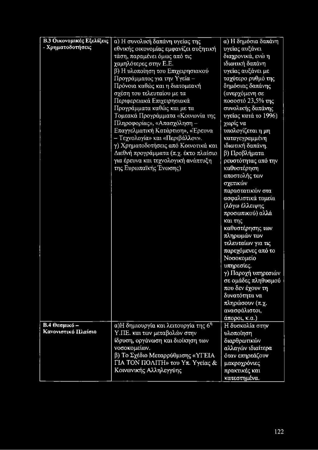 Ε. β) Η υλοποίηση του Επιχειρησιακού Προγράμματος για την Υγεία - Πρόνοια καθώς και η διατομεακή σχέση του τελευταίου με τα Περιφερειακά Επιχειρησιακά Προγράμματα καθώς και με τα Τομεακά Προγράμματα
