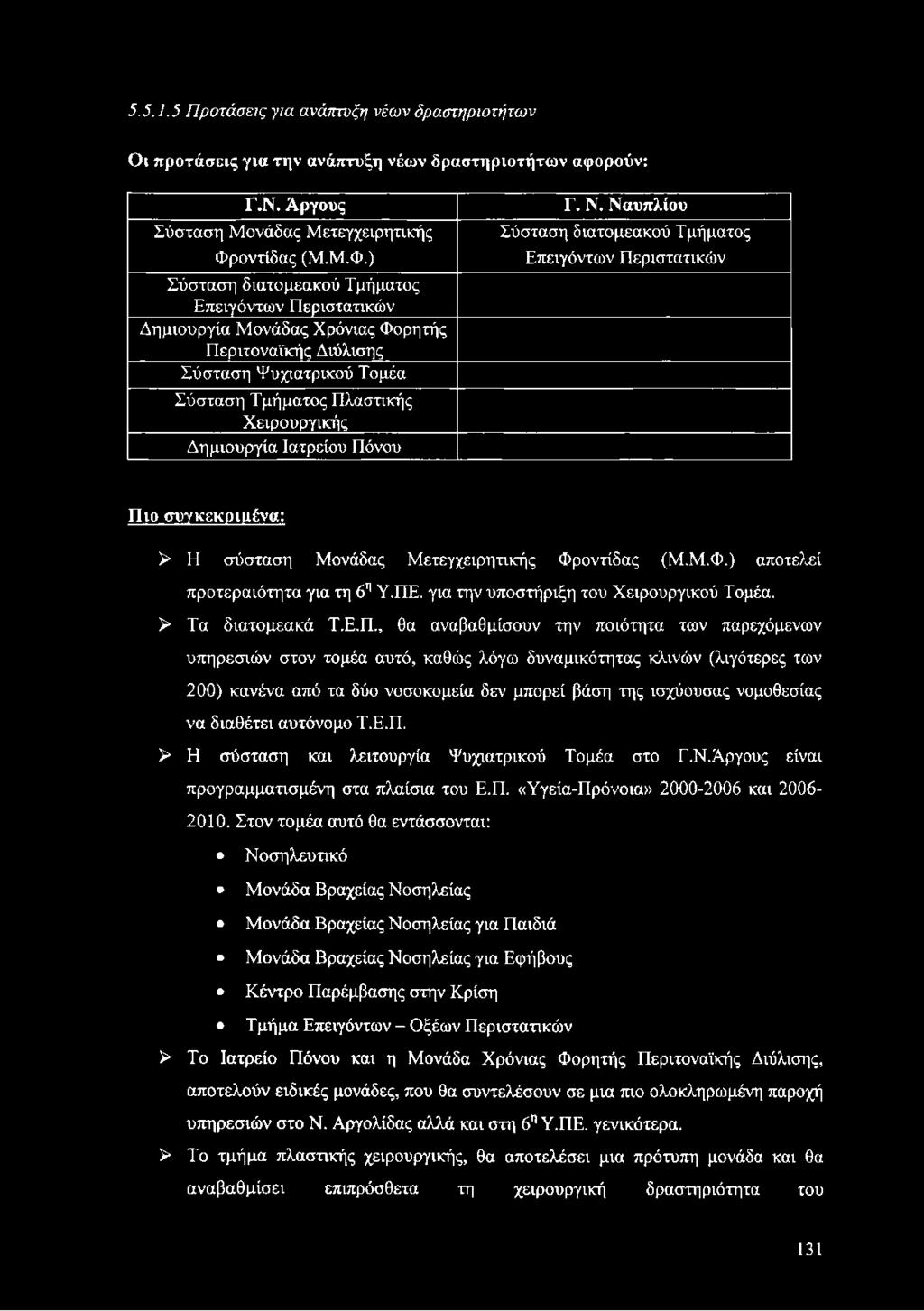 ) Σύσταση διατομεακού Τμήματος Επειγόντων Περιστατικών Δημιουργία Μονάδας Χρόνιας Φορητής Περιτοναϊκής Διύλισης Σύσταση Ψυχιατρικού Τομέα Σύσταση Τμήματος Πλαστικής Χειρουργικής Δημιουργία Ιατρείου