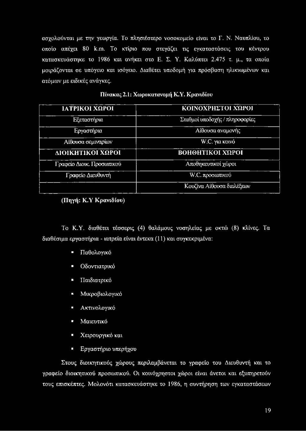 Προσοοπικού Γ ραφείο Διευθυντή ΚΟΙΝΟΧΡΗΣΤΟΙ ΧΩΡΟΙ Σταθμοί υποδοχής / πληροφορίες Αίθουσα αναμονής \ν.(2. για κοινό ΒΟΗΘΗΤΙΚΟΙ ΧΩΡΟΙ Αποθηκευτικοί χώροι \ν.ο. προσωπικού Κουζίνα Αίθουσα διαλέξεων (Πηγή: Κ.