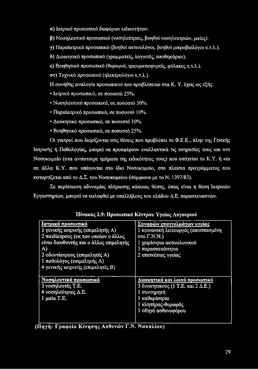 , πλην της Γενικής Ιατρικής ή Παθολογίας, μπορεί να προσφέρουν εναλλακτικά τις υπηρεσίες τους και στο Νοσοκομείο (στα αντίστοιχα τμήματα της ειδικότητας τους) που υπάγεται το Κ.Υ.