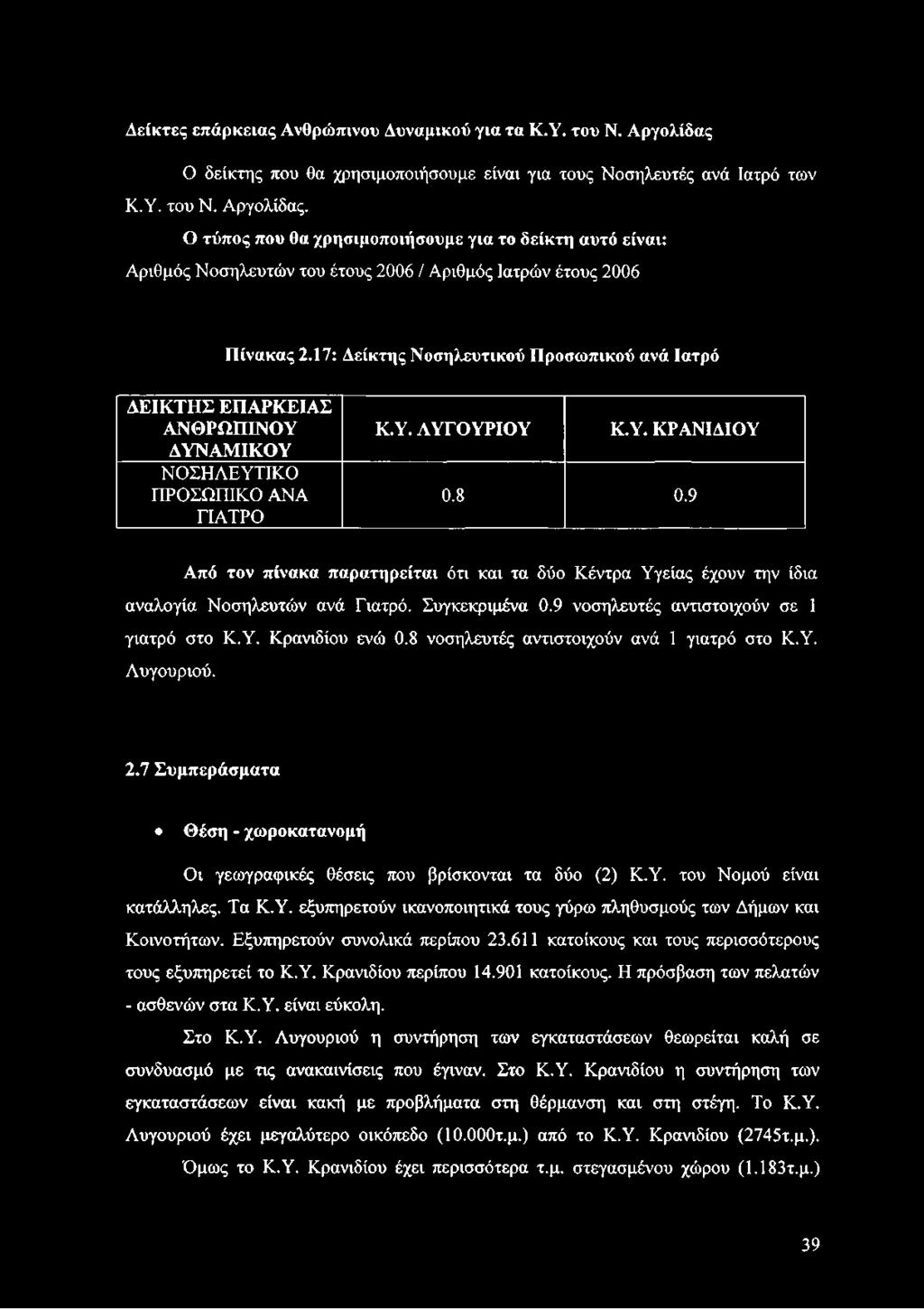 9 Από τον πίνακα παρατηρείται ότι και τα δύο Κέντρα Υγείας έχουν την ίδια αναλογία Νοσηλευτών ανά Γιατρό. Συγκεκριμένα 0.9 νοσηλευτές αντιστοιχούν σε 1 γιατρό στο Κ.Υ. Κρανιδίου ενώ 0.