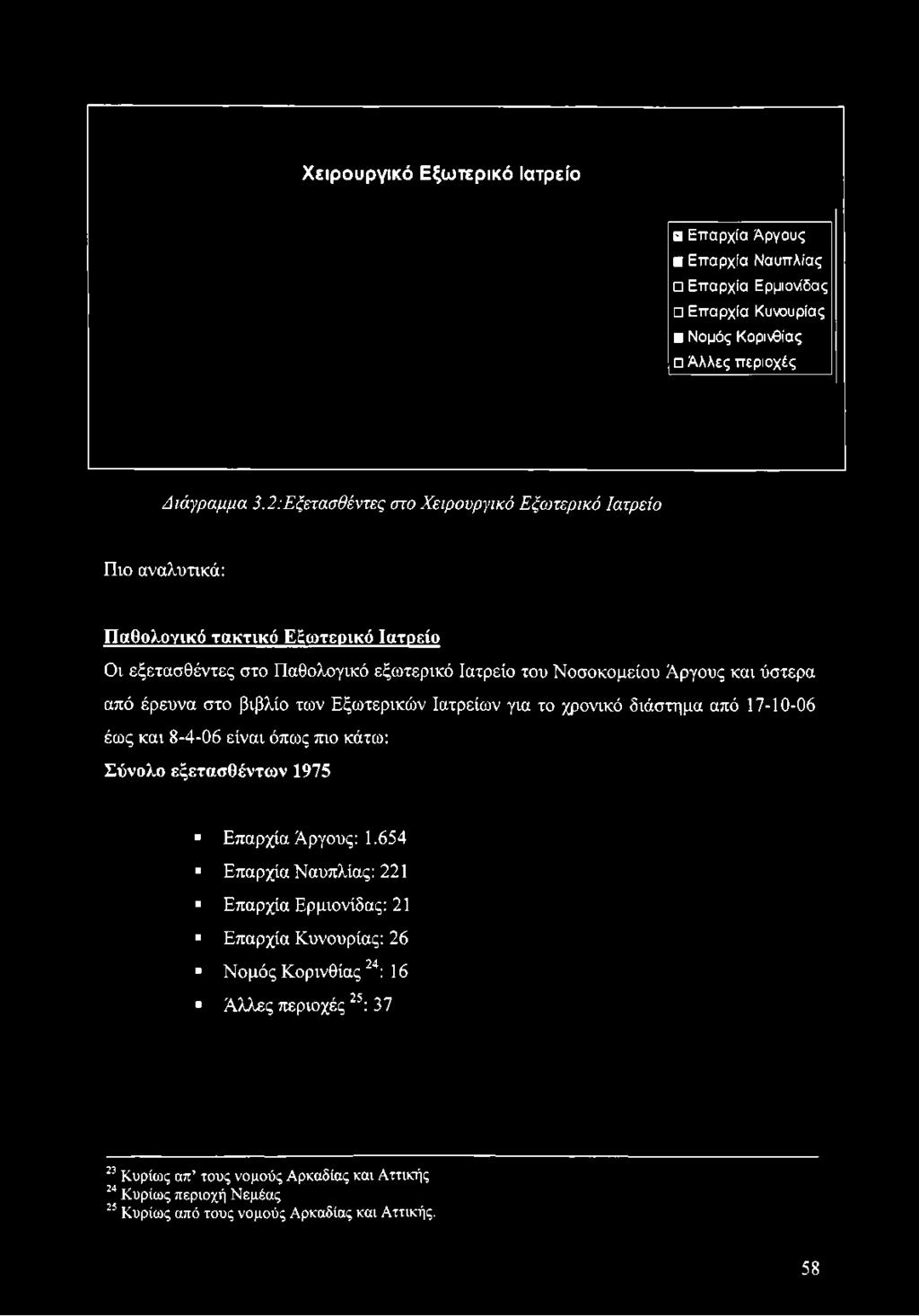 2:Εξετασθέντες στο Χειρουργικό Εξωτερικό Ιατρείο Πιο αναλυτικά: Παθολογικό τακτικό Εξωτερικό Ιατρείο Οι εξετασθέντες στο