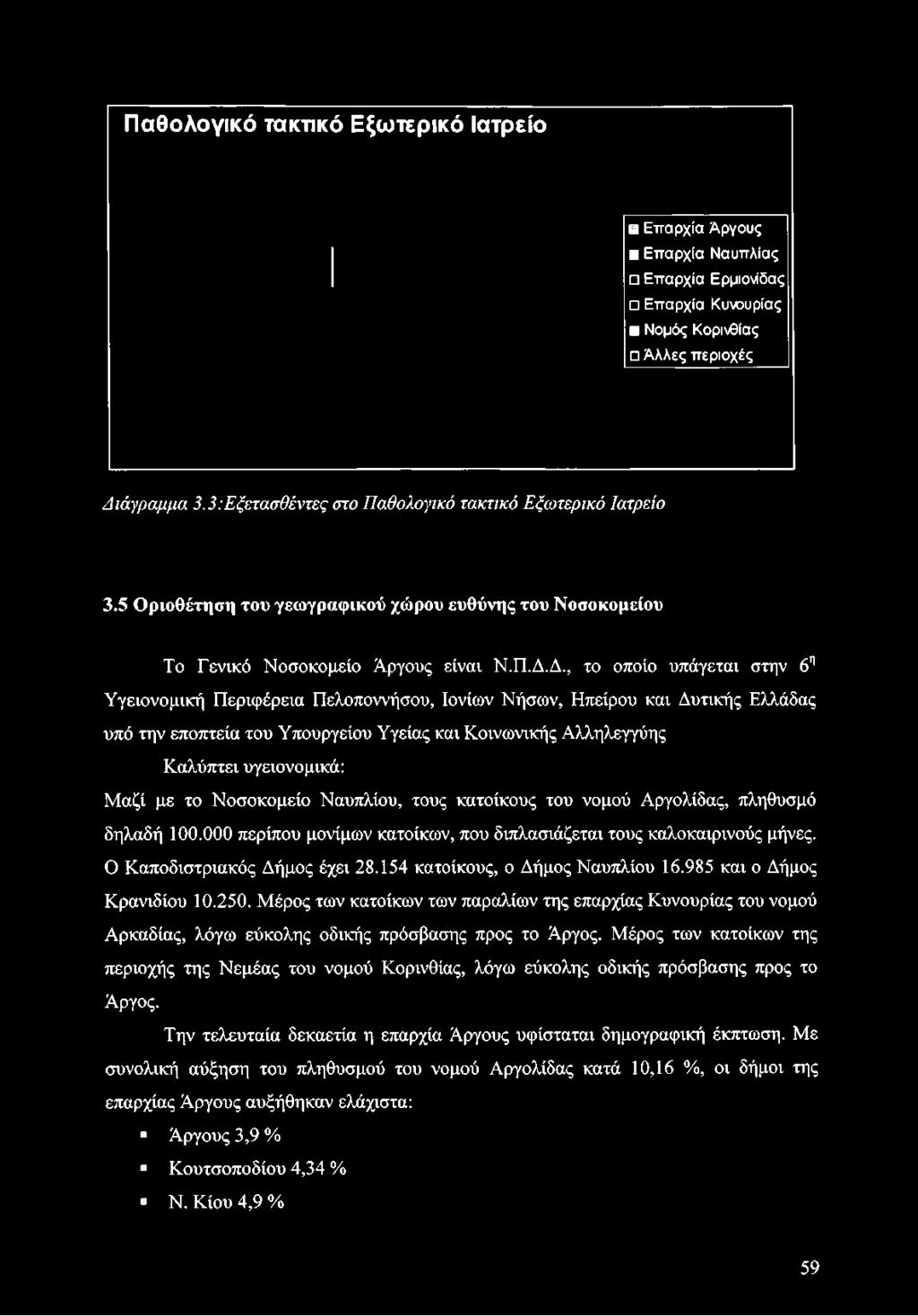 Δ., το οποίο υπάγεται στην 6η Υγειονομική Περιφέρεια Πελοποννήσου, Ιονίων Νήσων, Ηπείρου και Δυτικής Ελλάδας υπό την εποπτεία του Υπουργείου Υγείας και Κοινωνικής Αλληλεγγύης Καλύπτει υγειονομικά: