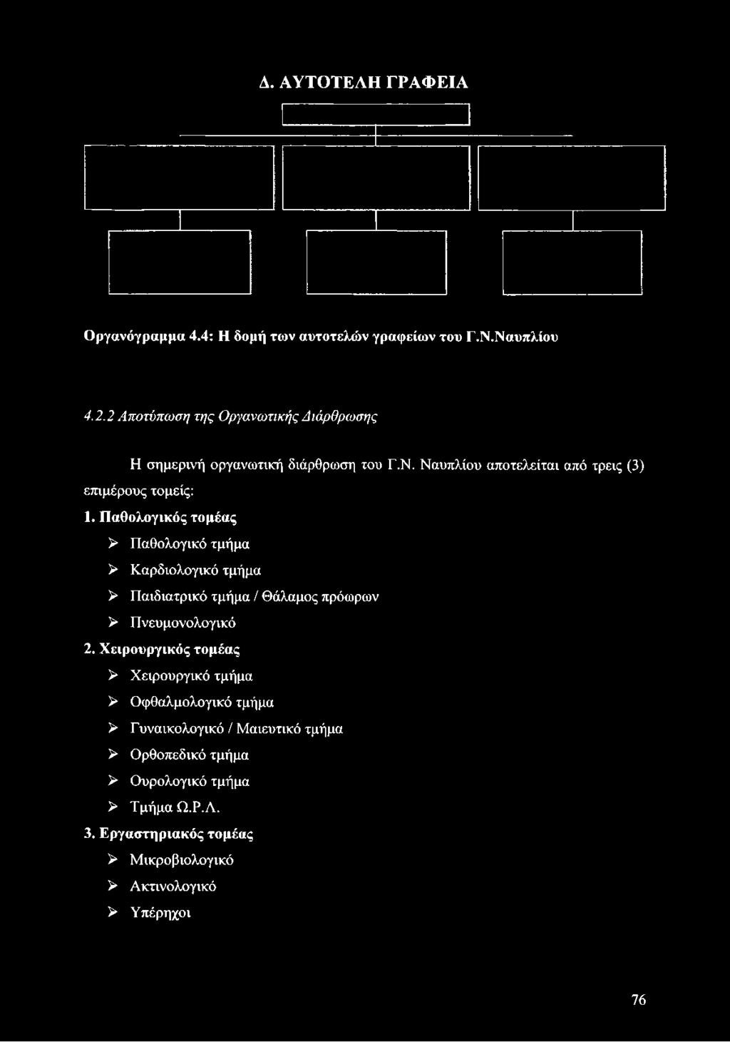 Δ. ΑΥΤΟΤΕΛΗ ΓΡΑΦΕΙΑ Οργανόγραμμα 4.4: Η δομή των αυτοτελών γραφείων του Γ.Ν.Ναυπλίου 4.2.