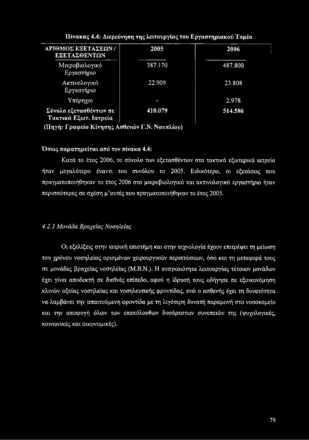 4: Κατά το έτος 2006, το σύνολο των εξετασθέντων στα τακτικά εξωτερικά ιατρεία ήταν μεγαλύτερο έναντι του συνόλου το 2005.