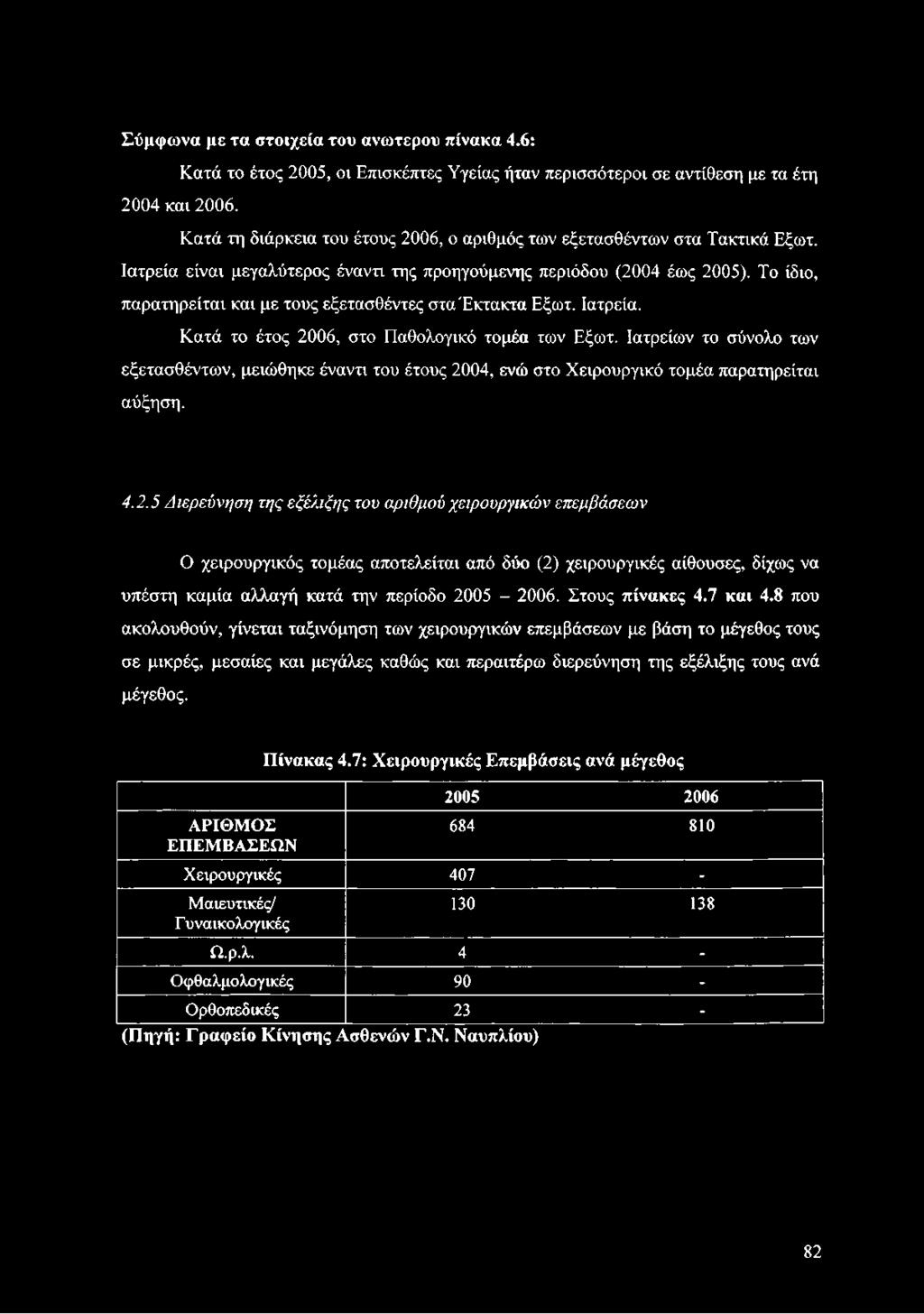 Το ίδιο, παρατηρείται και με τους εξετασθέντες στα Έκτακτα Εξωτ. Ιατρεία. Κατά το έτος 2006, στο Παθολογικό τομέα των Εξωτ.