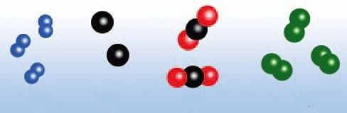 Τα μόρια του υδρογόνου είναι άσπρα και του οξυγόνου κόκκινα. 2. Ποια από τα παρακάτω προσομοιώματα αναπαριστάνουν μόρια χημικών ενώσεων και ποια μόρια στοιχείων; (Στόχοι 3ος και 4ος) Α Β Γ 3.