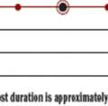 GASSONIC OBSERVER-i Пішімдер 8-N-1, 8-N-2, 8-O-1, Зауыттық əдепкі - 8-N-1 Мекенжайы Зауыттық əдепкі - 1-каналл 1-мекенжайй жəне 2-канал 1-мекенжай 2-канал Modbus немесе HART екендігін таңдайды