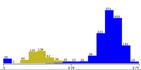 Mètrhsh Poiot twn Keimènou Anagn rish anjrwpìmorfou keimènou me qr sh thc Statistik c Kanonikìthtac AkoloujÐac Sumbìlwn Σχήμα: