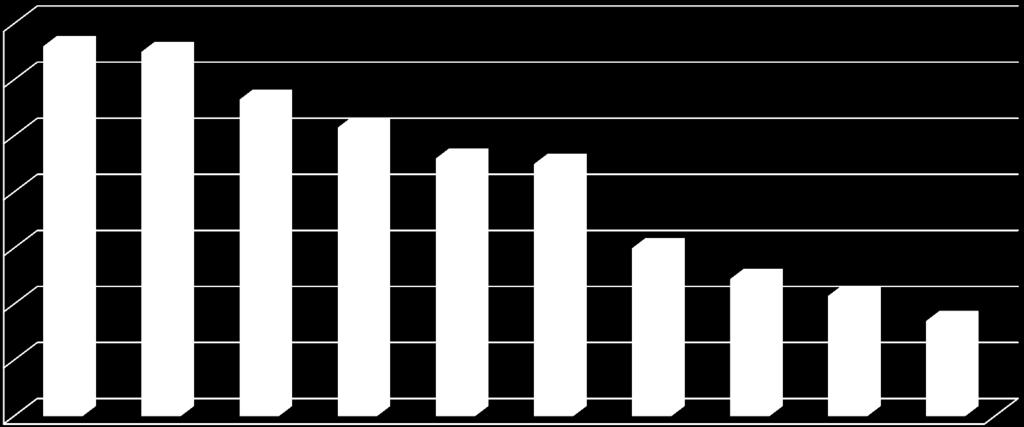 Πηγέπ ποόρθεςχμ ρακυάοχμ & εμεογειακή ρσμειρτξοά (υπό δημοσίευση) % of total energy intake 14 13,2 13 12