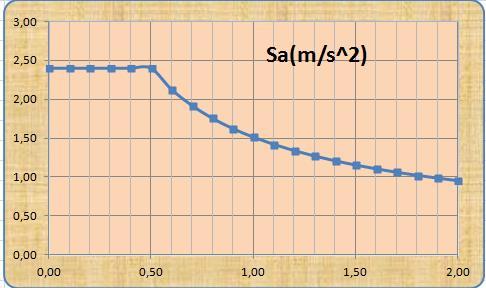 514 T -2/3, για Σ > 0.