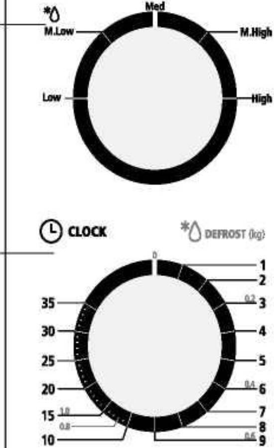 Panel de control Potencia Reloj >0/. rown " \ OPERACIÓN Panel de control y caracteristicas Instrucciones de operación 1.
