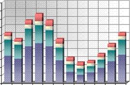 3.3. Производња електричне енергије у мини хидроелектранама У табели 23 су дати инсталисани капацитети и планирана производња електричне енергије у 2009.