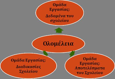 Συνεδριάσεις Ομάδων: 1 2 Ολομέλειες: 2 3 Έκθεση Γενικής εκτίμησης