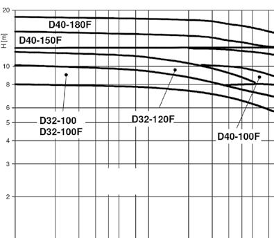 15 Καμπύλες XL - XL Plus D (διπλη ς κεφαλη ς) παρα λληλης λειτουργίας Ανακυκλοφορία Κωδικοποίηση