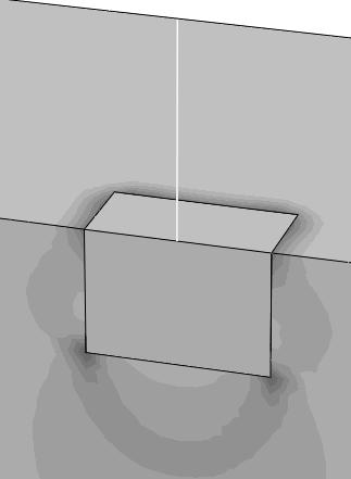 FSv=2 FSv=4 Σχήμα 4.