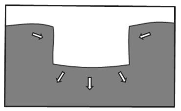 (α) FSv=4 (β) FSv=1 Σχήμα 4.