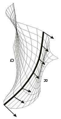 Chương 7: Đường cong và mặt cong trong 3D Các điểm Q(,) Q(,), Q(,), Q(,) là cận của mảnh, các đường cong Q(,v), Q(,v), Q(u,), Q(u,) là các biên của mảnh.