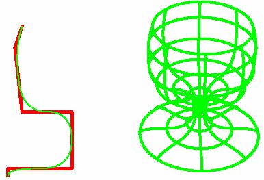 Chương 7: Đường cong và mặt cong trong 3D Thì mặt kẻ có phương trình: Q ( u, v) P ( v)( u) + P ( v) u.3.. Mặt tròn xoay (Revolution surface) P ( v) P ( v) [( u) ] Hình 7.
