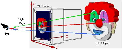 Phân loại phép chiếu song song dựa trên hướng của tia chiếu (Direction Of Projection) và mặt phẳng chiếu (projection plane). 3.