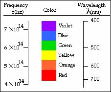 Chương 6: Màu sắc trong đồ họa CHƯƠNG 6: MÀU SẮC TRONG ĐỒ HOẠ. ÁNH SÁNG VÀ MÀU SẮC (light and color).