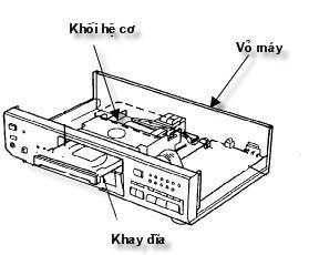 -16- GIÁO TRÌNH MÁY CD/VCD Bài 2 : Hệ cơ Giới thiệu : Đây là bài học giúp cho học viên: - Nắm bắt và tiếp cận một hệ cơ căn bản nhất của một CD/VCD. Khái niệm căn bản nhất về đĩa CD/VCD.