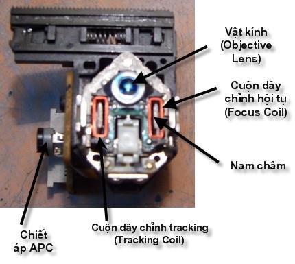 -27- GIÁO TRÌNH MÁY CD/VCD R6, R7: Định thiên cho Q2 đòng thời cấp nguồn cho Q3 R5: Tải chân E của Q1, Q2 R3, R8: Định thiên cực B của Q3 C3: Tụ lọc nguồn C2: Tụ hồi tiếp Q4: Cấp nguồn cho diode