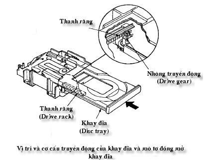 -64- GIÁO TRÌNH MÁY CD/VCD Bài 9: Mạch điều khiển mô tơ đóng mơ khay đĩa, Mô tơ đổi đĩa Giới thiệu : Đây là bài học giới thiệu về sơ đồ mạch điện, chức năng, nhiệm vụ và nguyên lý hoạt động của mạch