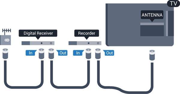 3 Θύρες HDMI Σύνδεση συσκευών Ποιότητα HDMI 3.1 Η σύνδεση HDMI έχει την καλύτερη ποιότητα εικόνας και ήχου. Το καλώδιο HDMI συνδυάζει σήματα βίντεο και ήχου.