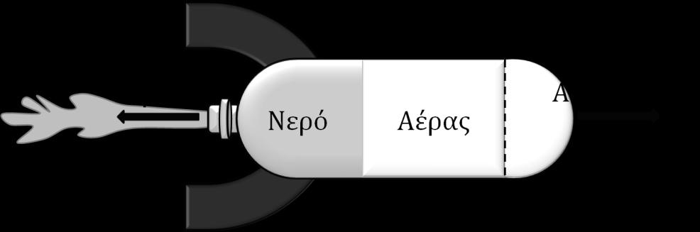 Αυτή είναι μία άμεση συνέπεια του Πρώτου Νόμου του Νεύτωνα.