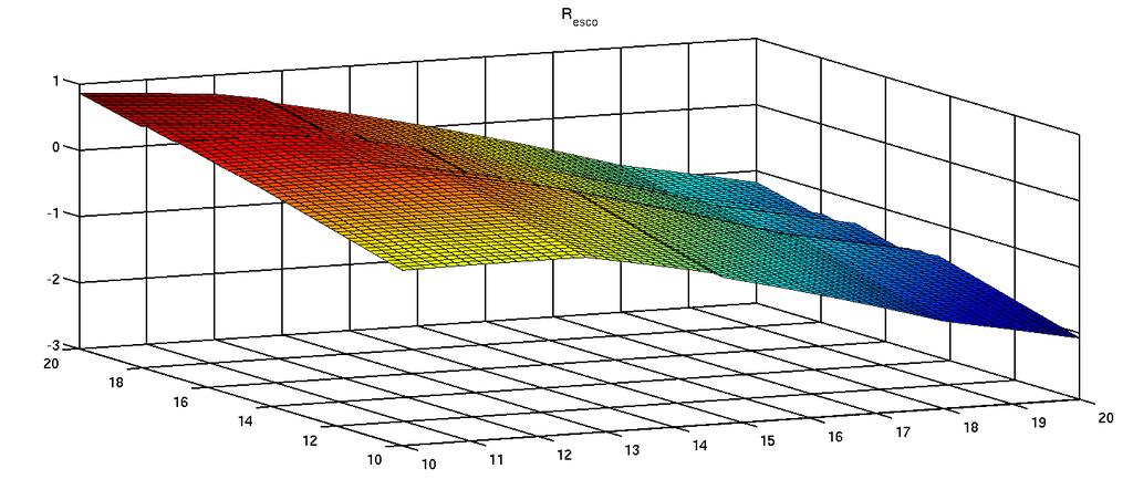 6.4 Δεύτερο Μοντέλο 6.4-103 Σ ήμα 6.6: Καμπύ η ζήτησης ια t=1 (Δεύτερο Μοντέ ο) Σ ήμα 6.