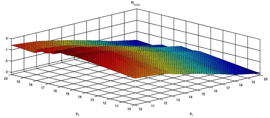 6.4 Δεύτερο Μοντέλο 6.4-105 Σ ήμα 6.12: Καμπύ η ζήτησης ια t=4 (Δεύτερο Μοντέ ο) Σ ήμα 6.