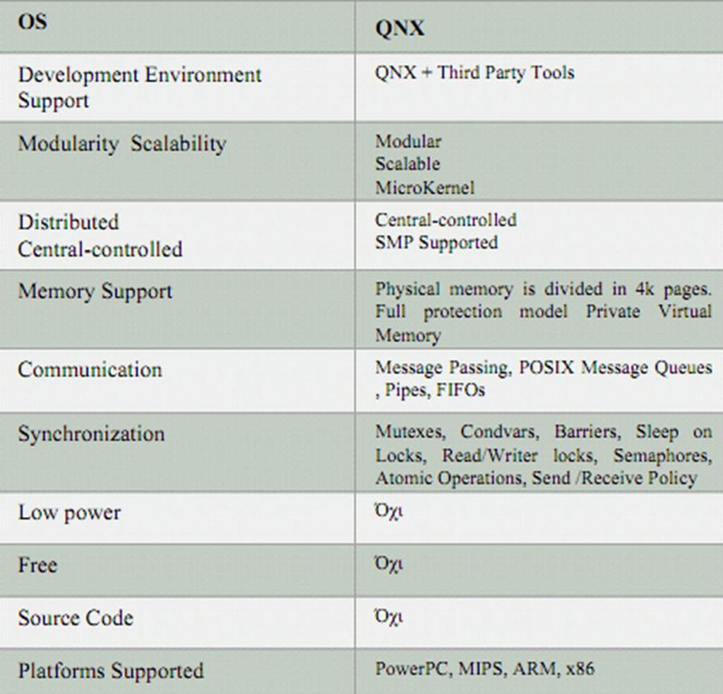 RTOS: QNX