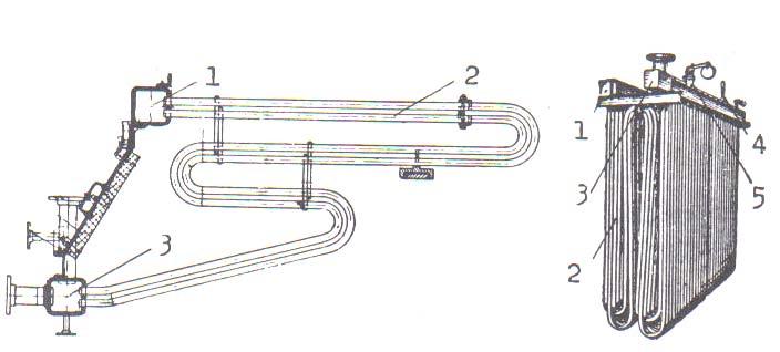 9.5 Tipovi i konstrukcije delova kotlovskog agregata 9.5. Zadatak delova kotlovskog agregata U delove kotlovskog agregata dolaze;pregrejač pare,zagrejačč vode za napajanje parnog kotla, kao i zagrejač vazduha.