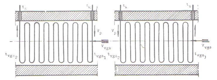 Slika 77b: Šematski prikaz pregrejača pare sa vertikalnim cevima:.kolektor za dovod proizvedene pare,.cevi pregrejača pare, 3.kolektor za odvod pregrejane pare, 4.termometar, 5.