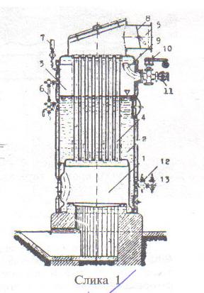 Slika 83: [ematski prikaz vertikalnog kotla: -unutrašnje ložište, -vodeni prostor, 3- parni prostor, 4-grejne cevi, 5-dimnjak, 6-vodomerno staklo, 7-manometar, 8-priklopac za regulisanje promaje,