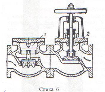 Slika 9: Napojni ventil sa ugradjenim ventilskim zatvara~em: )napojni ventil; )ventil zatvara~ (strelicama su ozna~eni pravac i smer strujanja vode) 3.Ventil za pražnjenje parnog kotla Na slici 9.