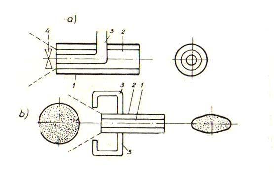 Slika 35: Principi raspr{iva~a sa: a) pneumomehani~kim i b) pneumatskim na~inom izvodjenja Poprečni presek na osu konusa je krug.