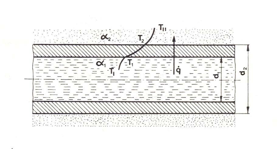 Na slici. prikazan je prolaz toplote kroz jednoslojan cilindar.