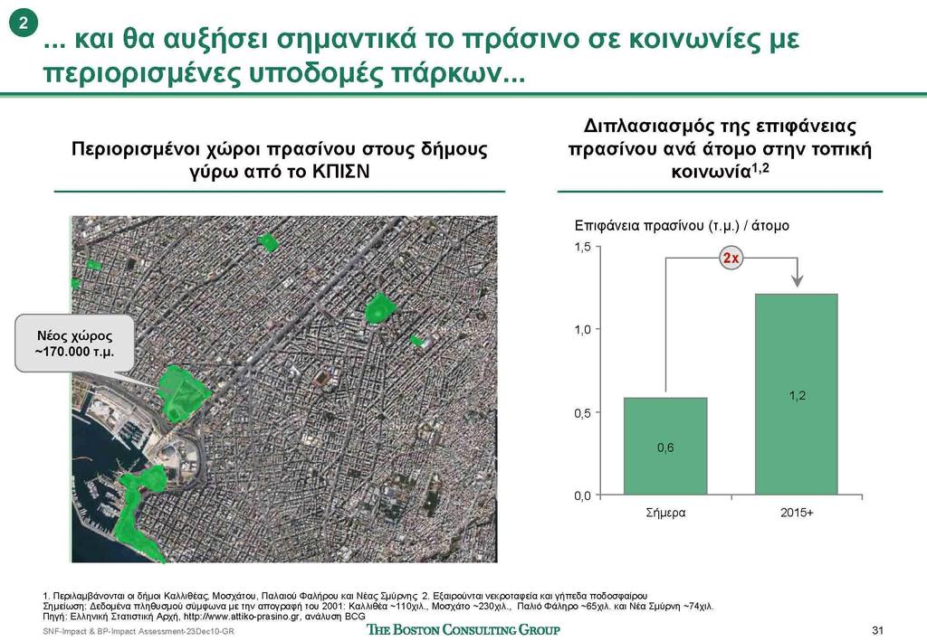 Οι επιπτώσεις ευκαιρίες από το Κέντρο