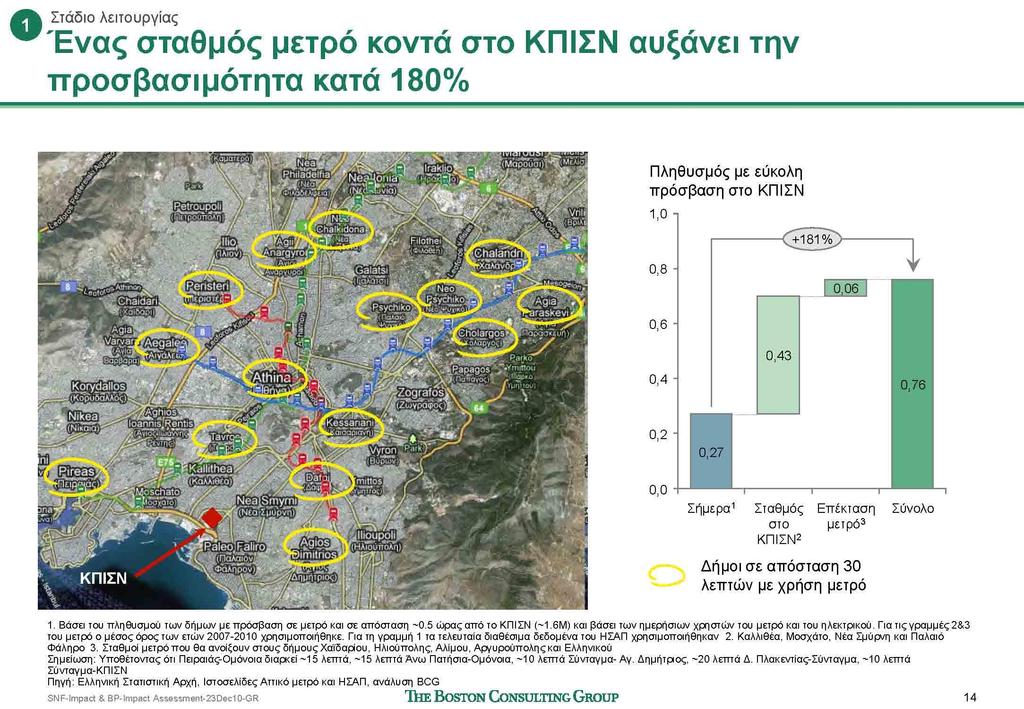 Οι επιπτώσεις