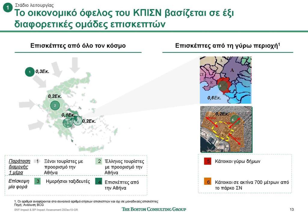 Οι επιπτώσεις