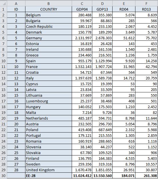 Δεδομένα / Μεταβλητές Περιορισμένη χρησιμότητα των αδρών δεδομένων Ρίσκο στατιστικού τεχνήματος (statistical